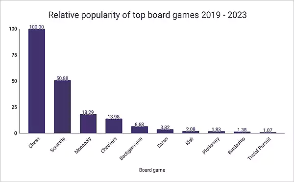 Relative Popularity