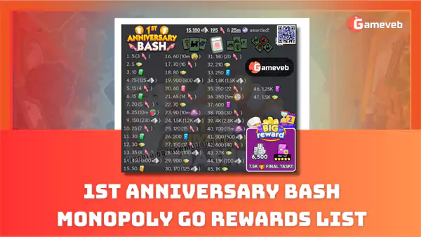 1st Anniversary Bash Monopoly Go Rewards List